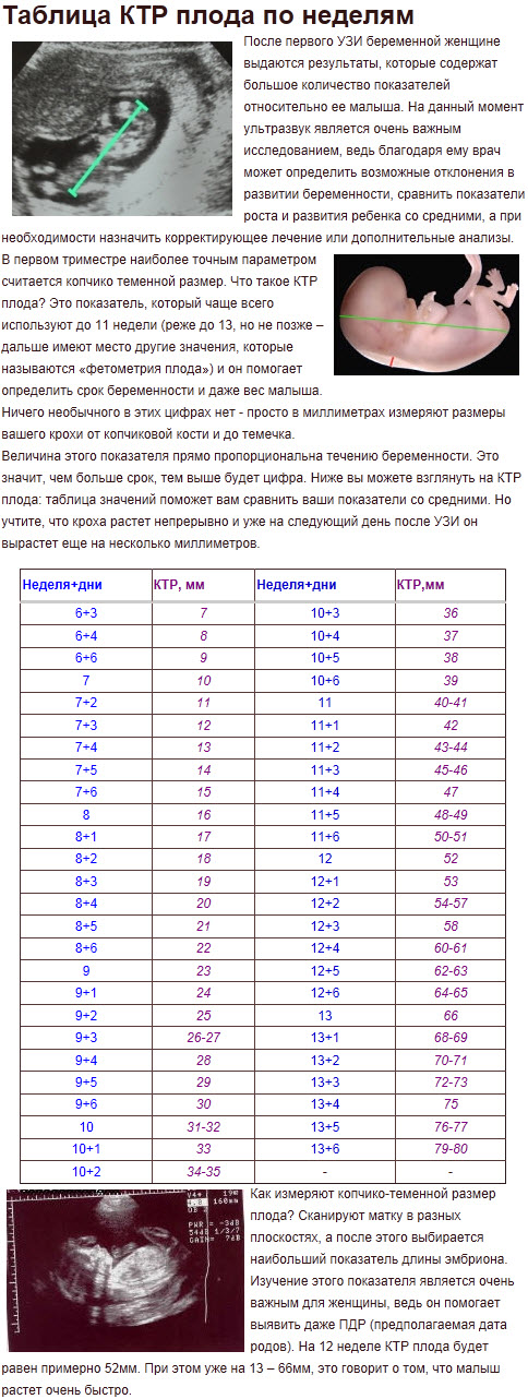 Врачи Будут вызывать роды. Плохо или хорошо? - запись. - БэбиБлог